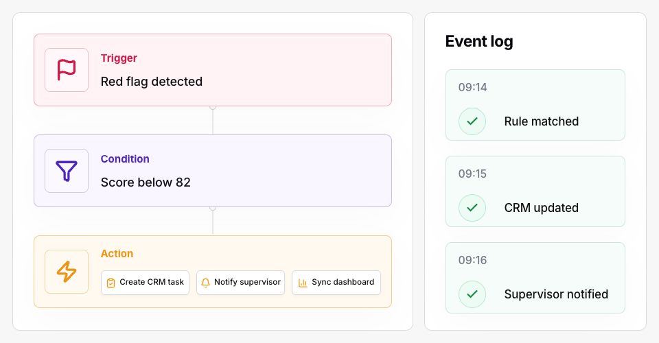EmberQA workflow automation trigger, condition, action, and event log